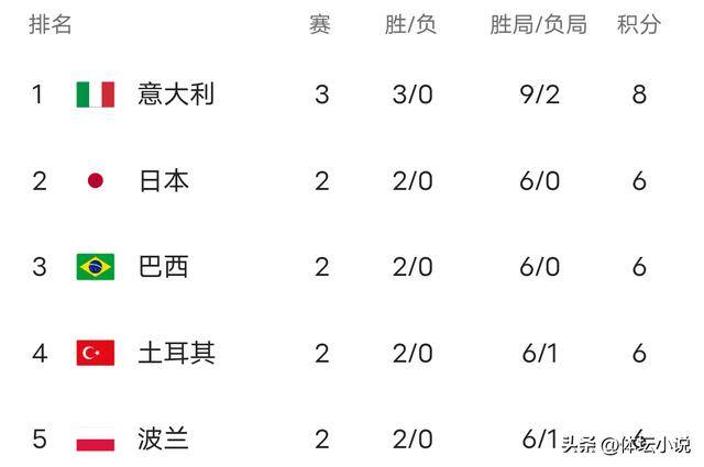 立陶宛迎战乌姆拉尔：实力对比决出胜负的简单介绍
